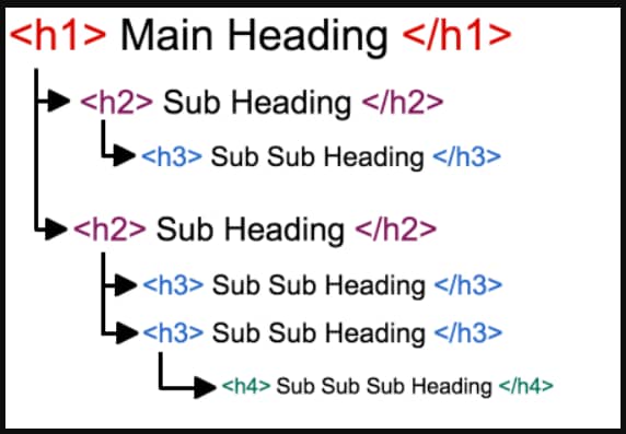 Cara Membuat Postingan Artikel Di WordPress