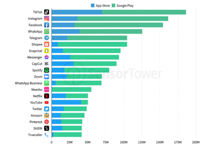 Lengkap, Tips Cara Memasang Iklan Tiktok Ads Agar Optimal