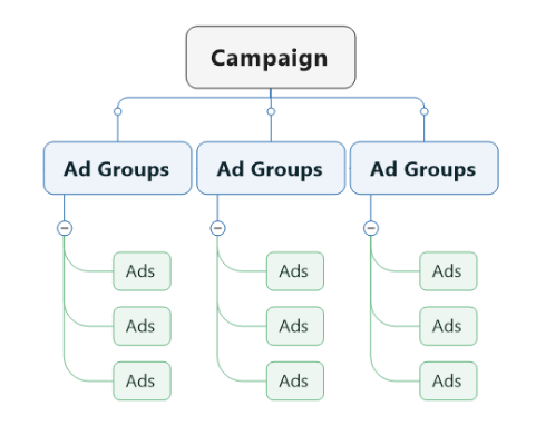 Lengkap, Tips Cara Memasang Iklan Tiktok Ads Agar Optimal